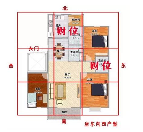 家中的財位|房間財位在哪裡？財位布置、禁忌快筆記，7重點輕鬆。